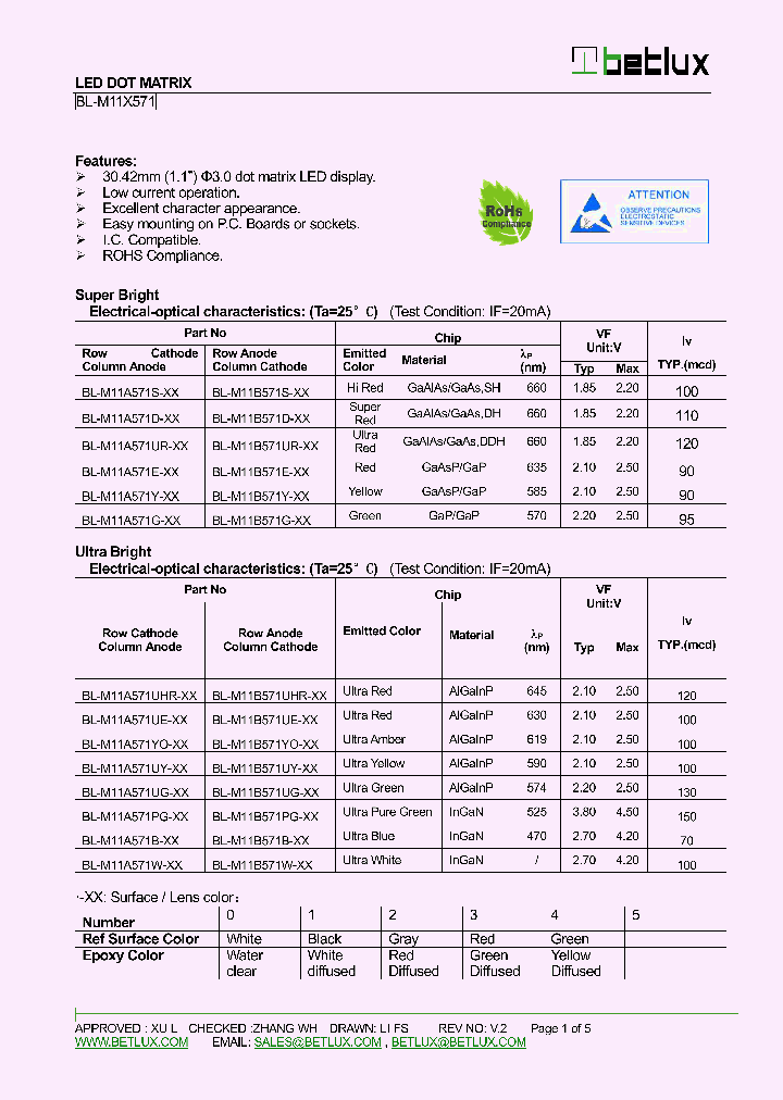 BL-M11A571Y-XX_8638746.PDF Datasheet