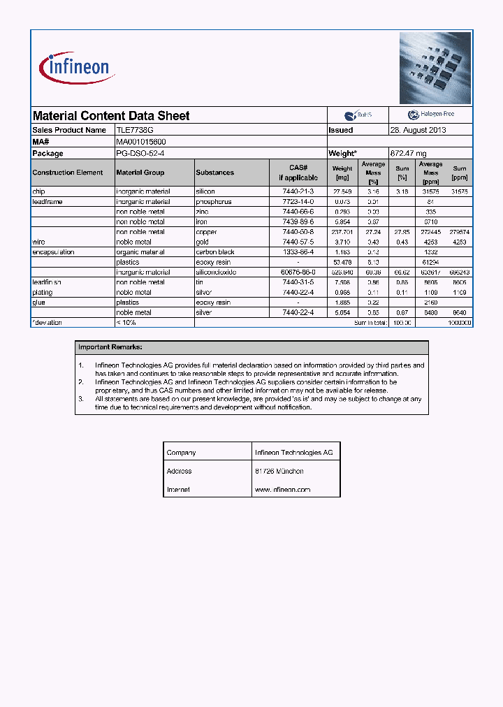 MA001015600_8695785.PDF Datasheet