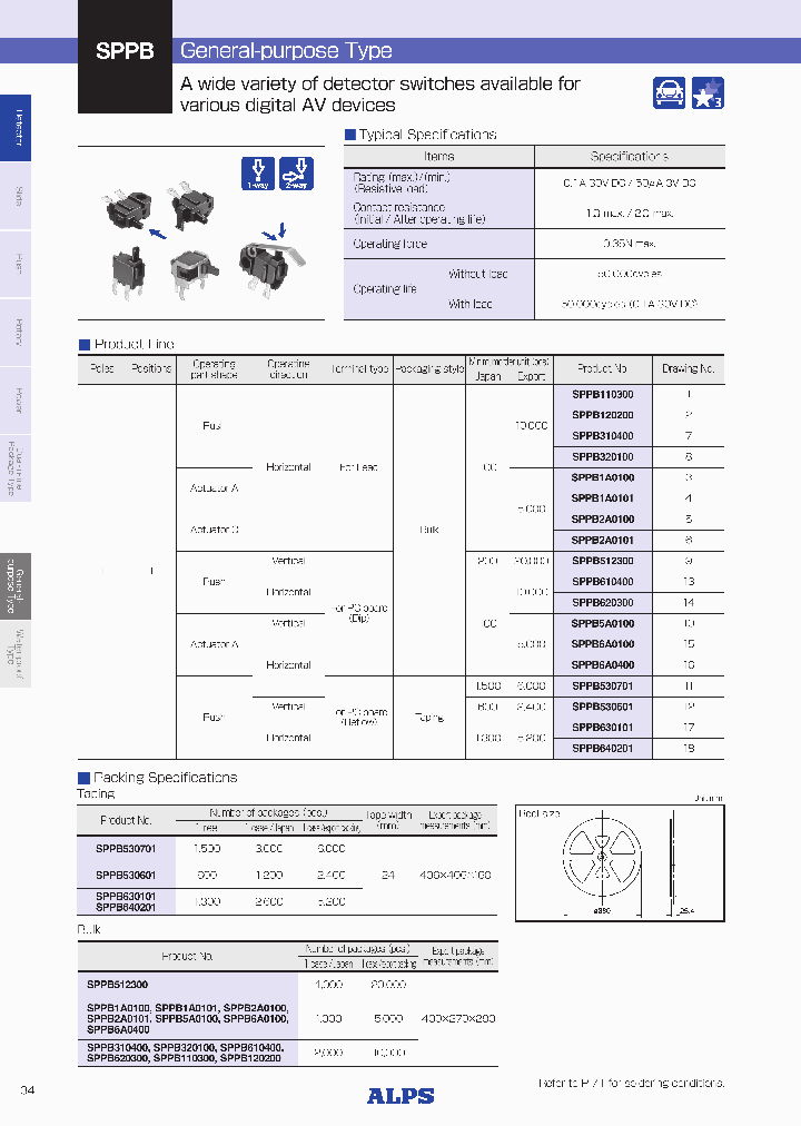 SPPB2A0101_8801691.PDF Datasheet