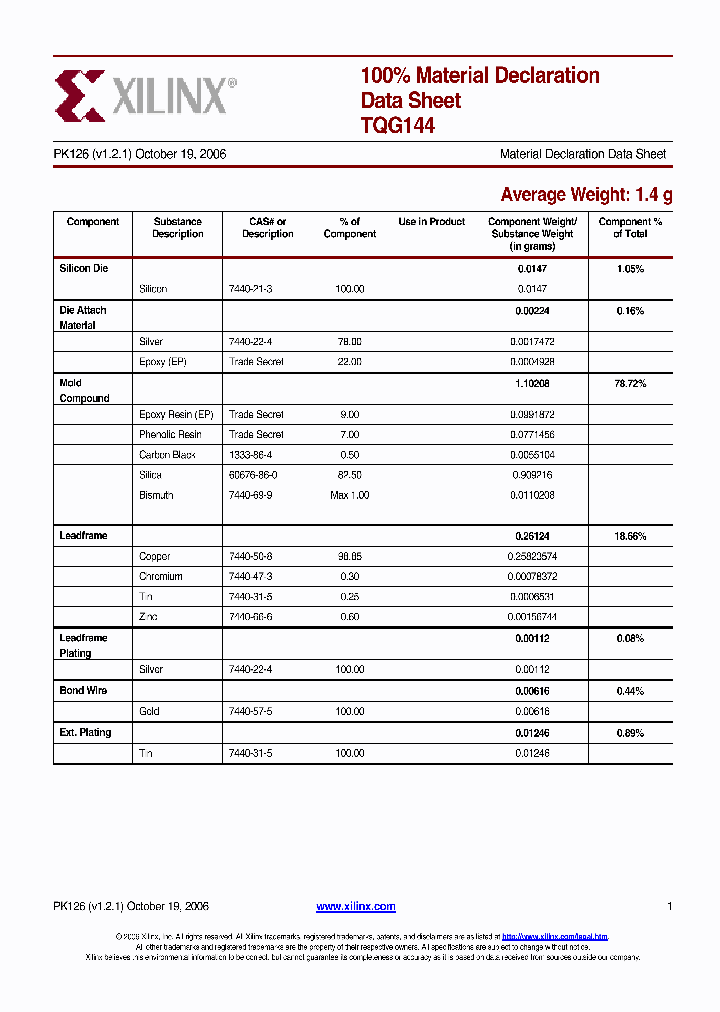 TQG144_8833604.PDF Datasheet