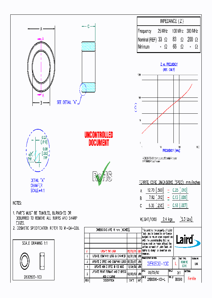 28B0500-100_8866210.PDF Datasheet