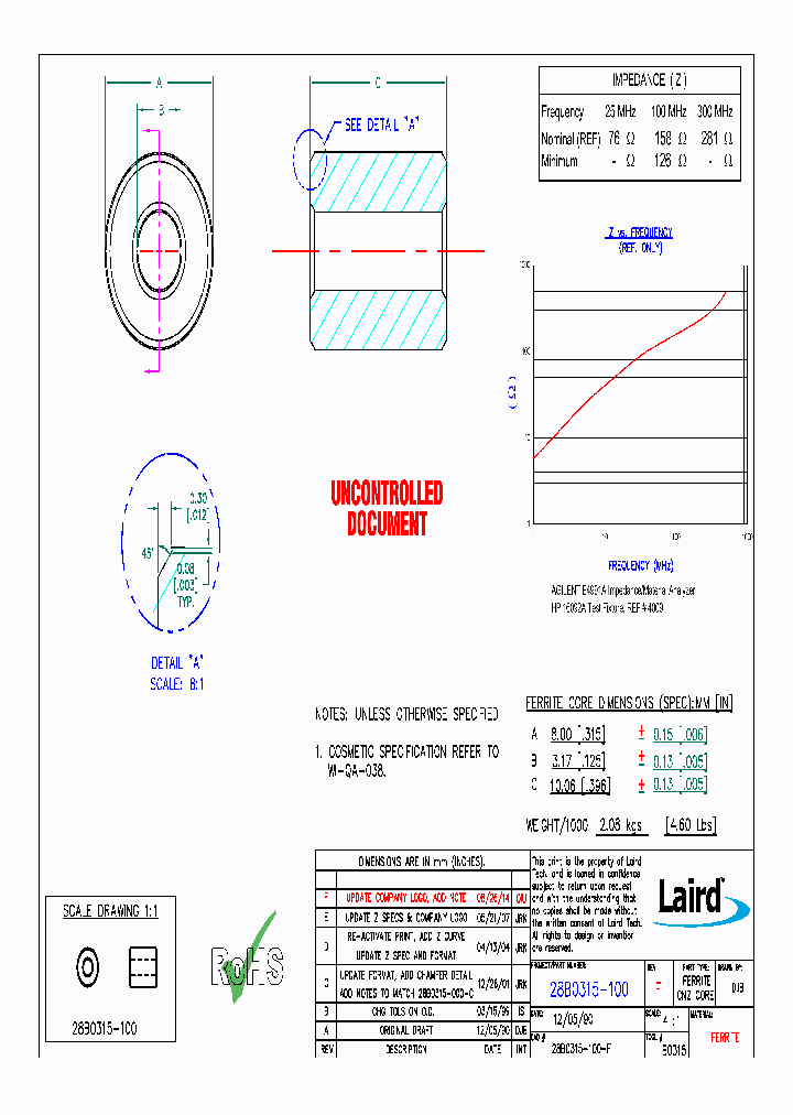 28B0315-100_8872224.PDF Datasheet