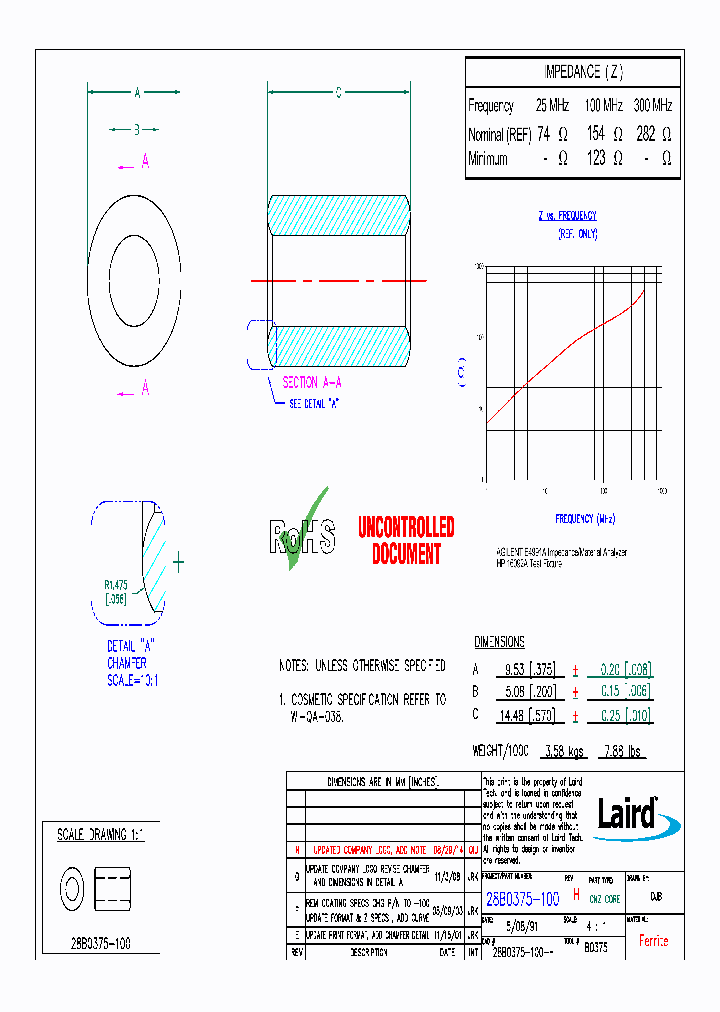 28B0375-100_8872227.PDF Datasheet