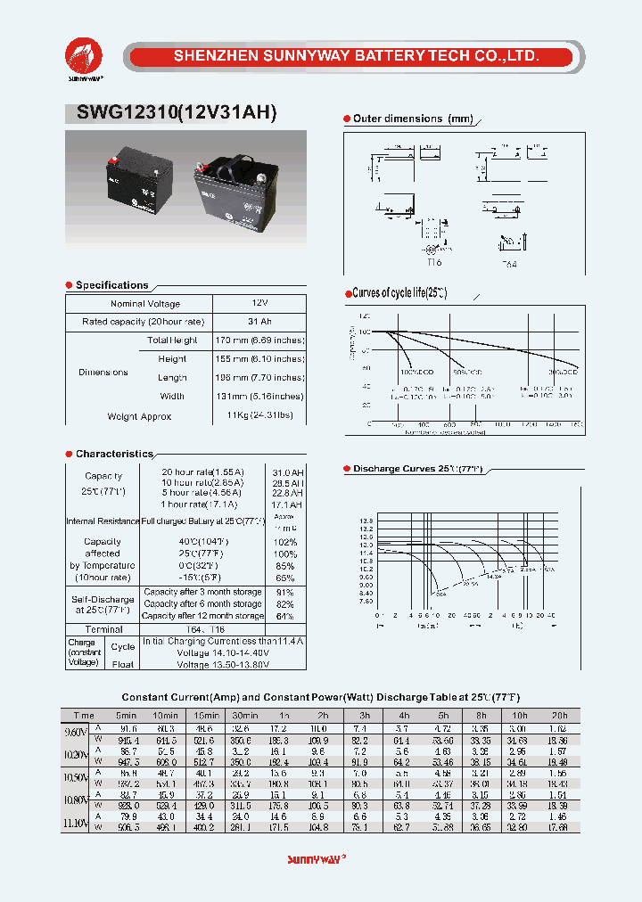 SWG12310_8883015.PDF Datasheet