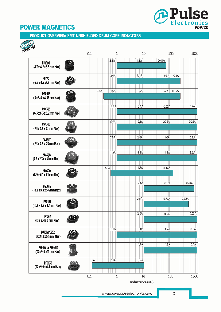 PF0504_8914585.PDF Datasheet