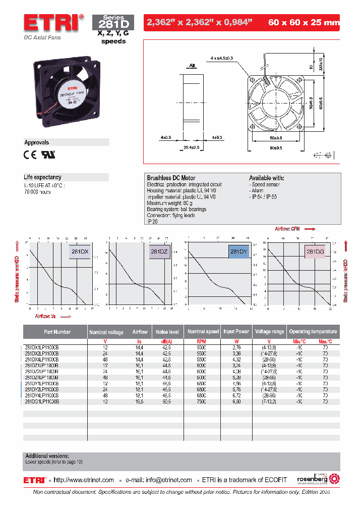 281DX4LP11000B_8930025.PDF Datasheet