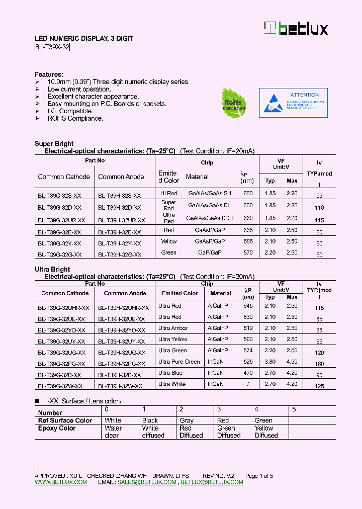 BL-T39G-32D-XX_8959571.PDF Datasheet