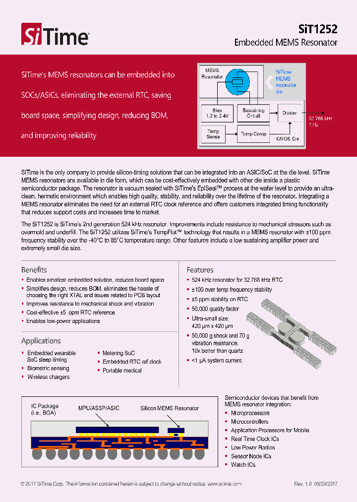 SIT1252_8984710.PDF Datasheet