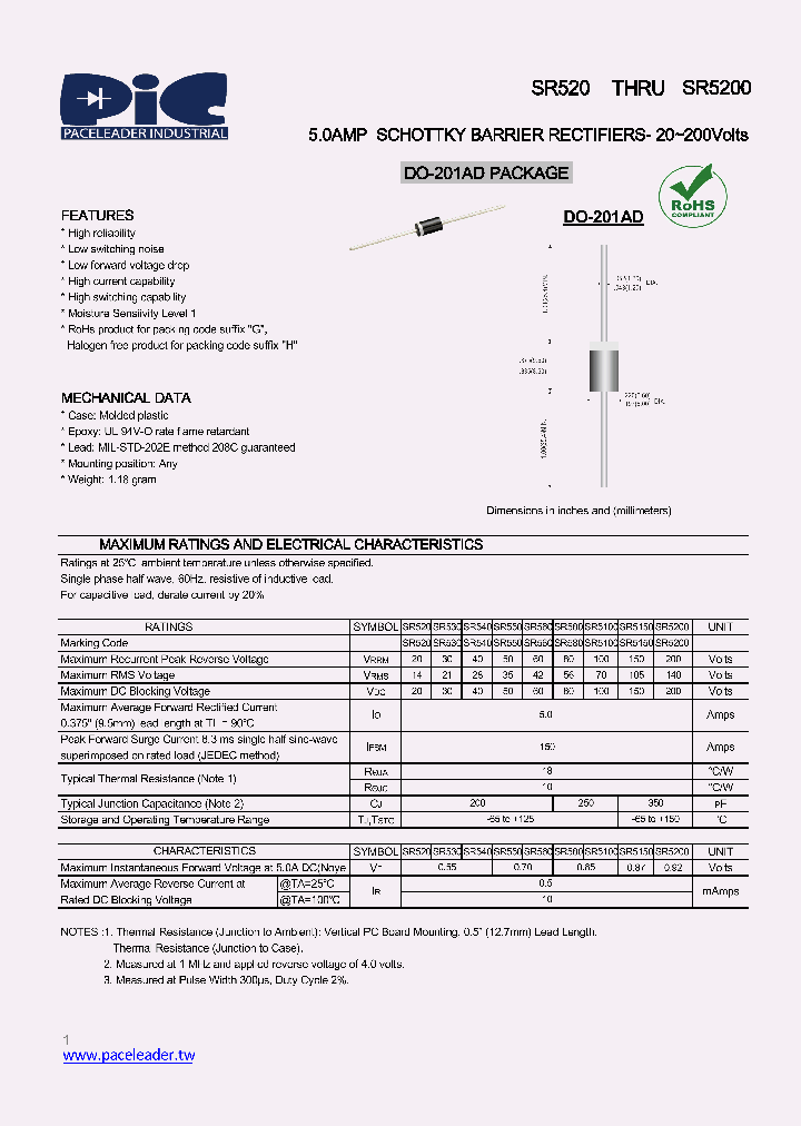 SR5200_8992091.PDF Datasheet