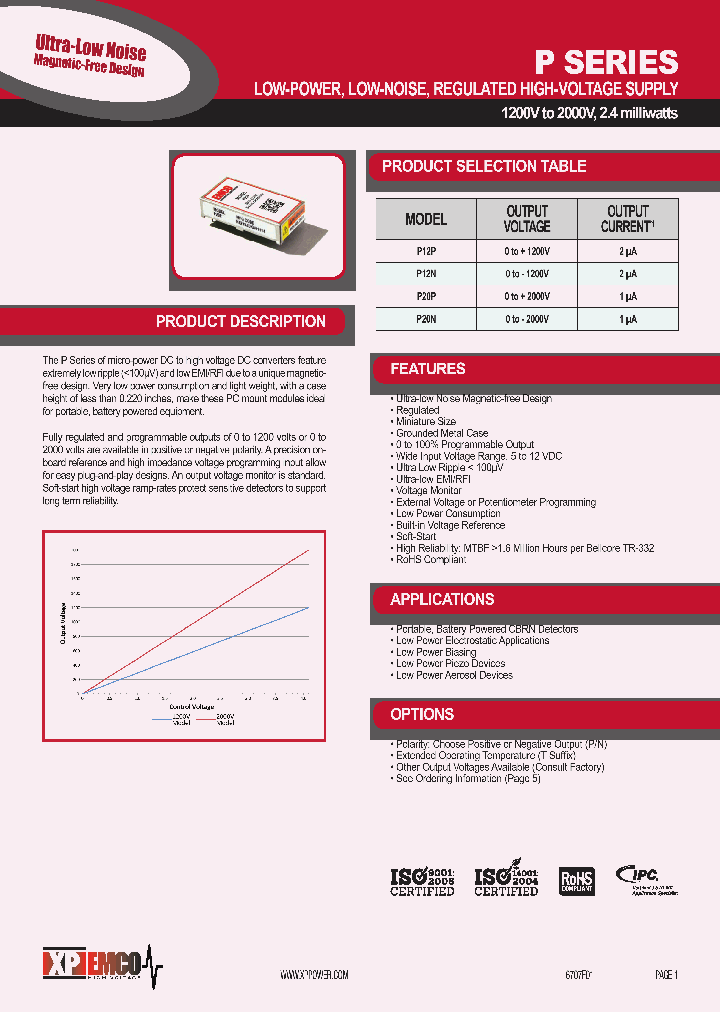 P20P-T_8992124.PDF Datasheet