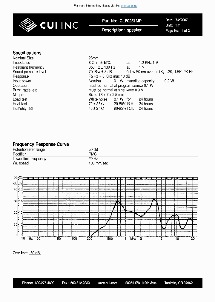 CLF0251MP_8995101.PDF Datasheet