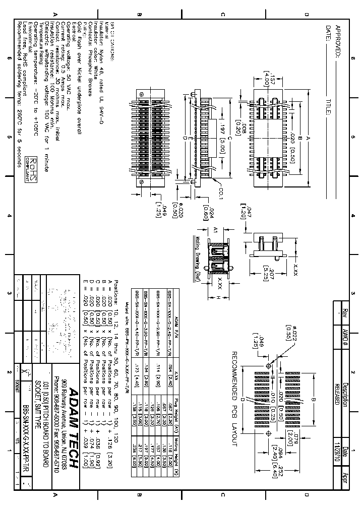 BB5-SN-XXX-G-PP-TR_9016559.PDF Datasheet