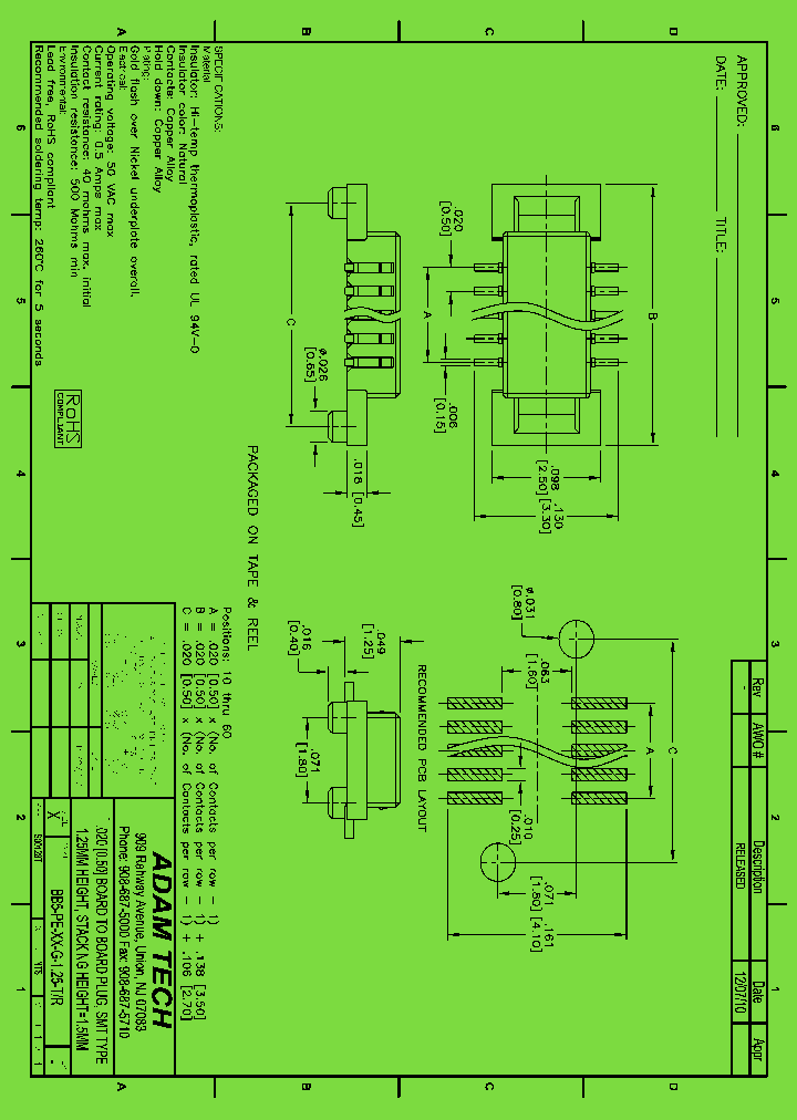 BB5-PE-XX-G-125-TR_9016548.PDF Datasheet