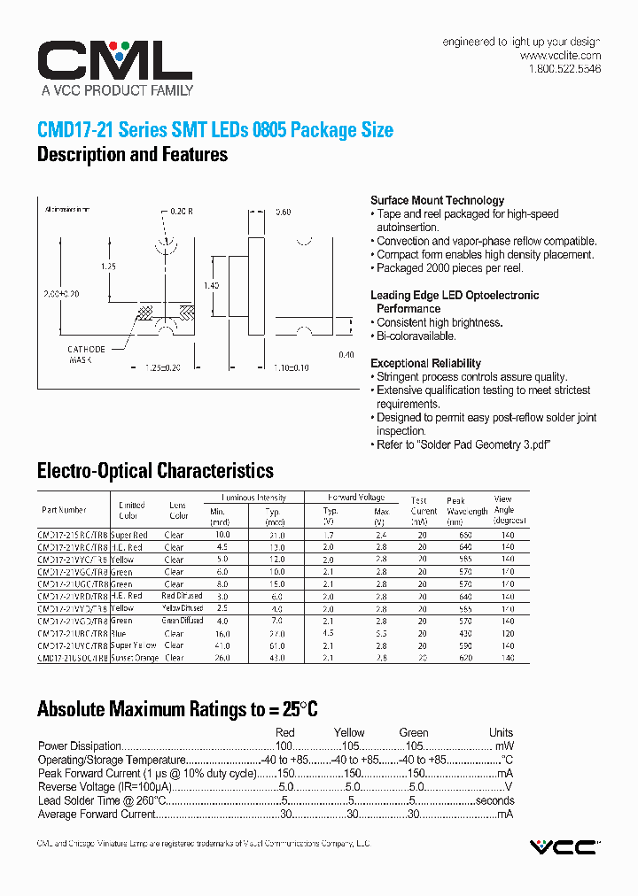 CMD17-21_9024694.PDF Datasheet