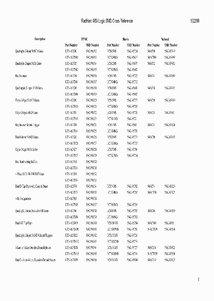 5962-9659401QRX_9055090.PDF Datasheet