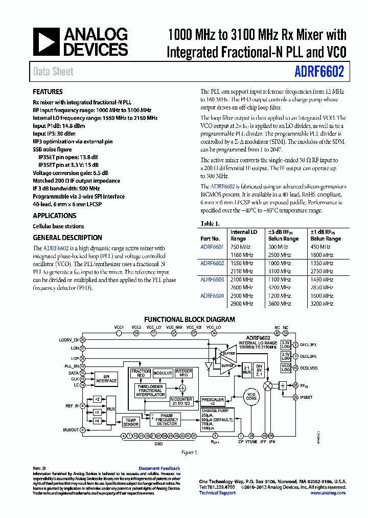 ADRF6602_9087612.PDF Datasheet