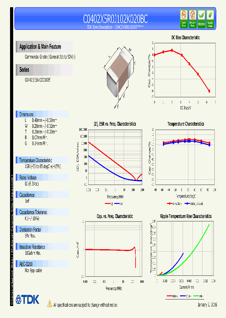 C0402X5R0J102K020BC-16_9115283.PDF Datasheet