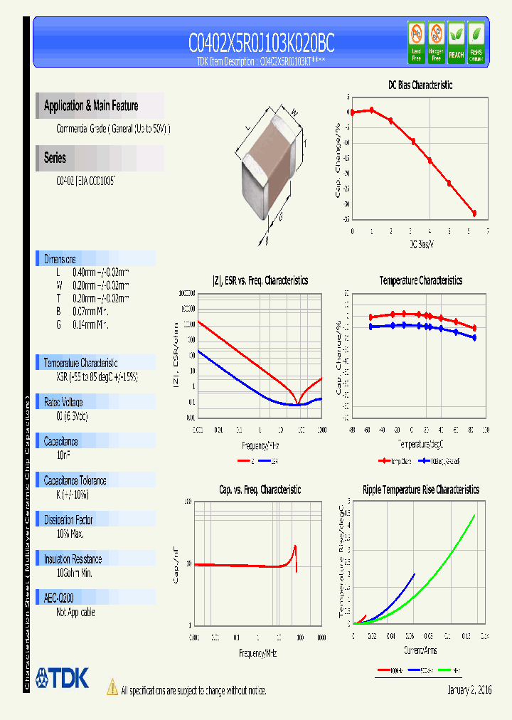 C0402X5R0J103K020BC_9115288.PDF Datasheet